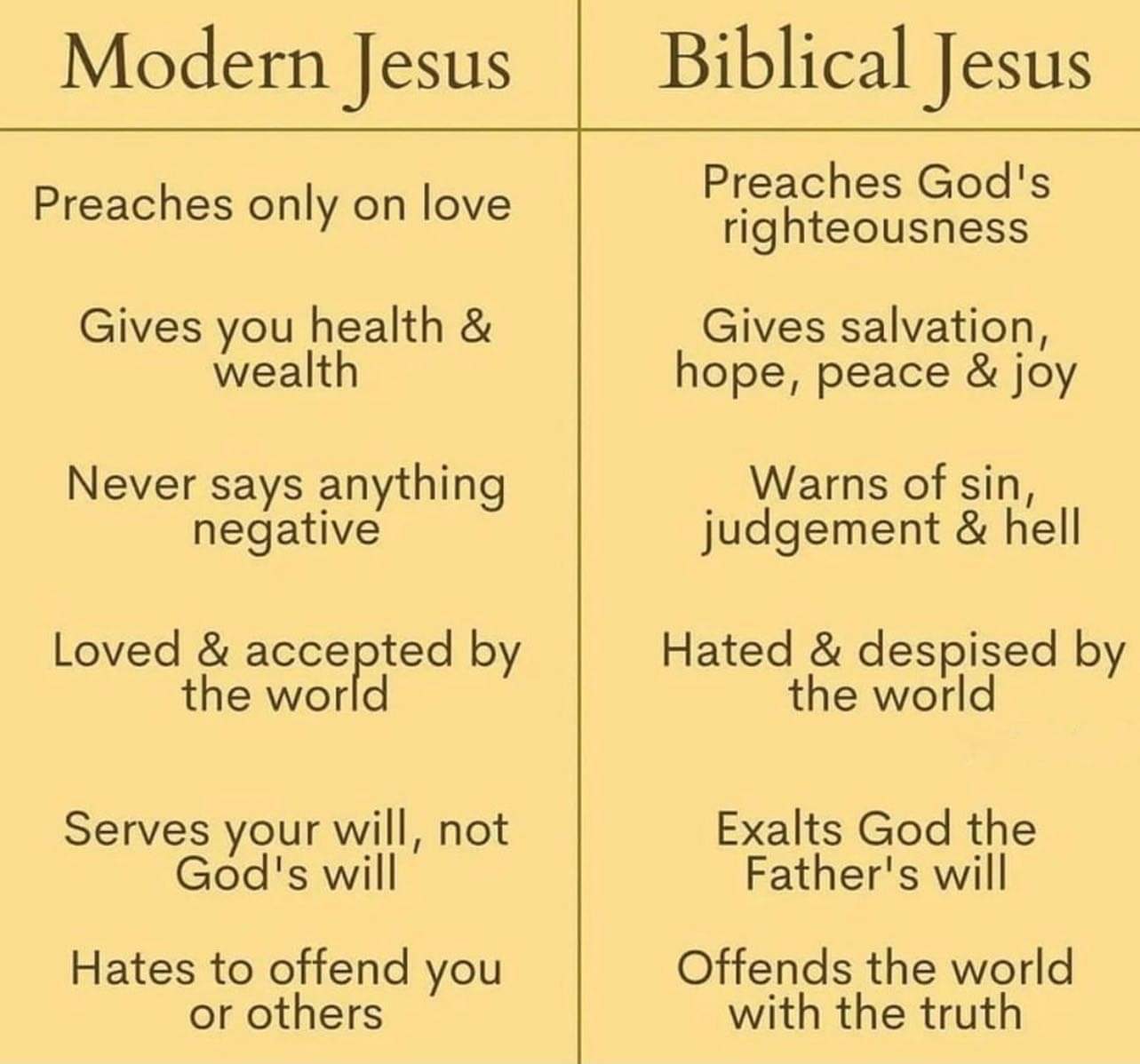 Biblical Versus Modern Jesus