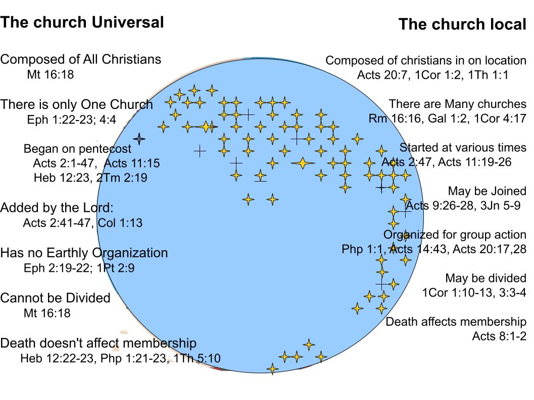The Church: Universal And Local