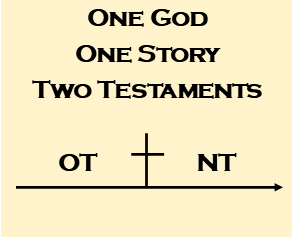 OT, NT,  Same God